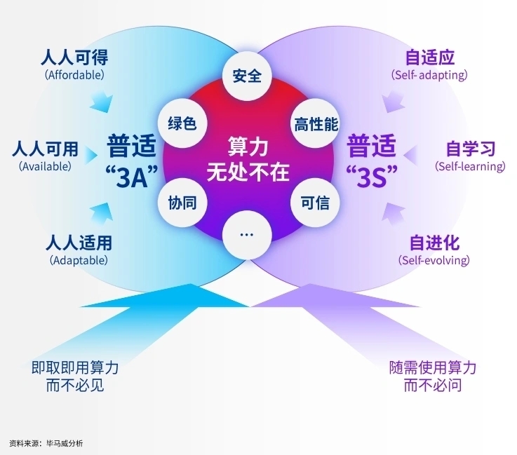 Twitter账户于去年11月关闭,苹果院士菲尔·席勒最近入驻Threads“